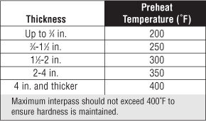 Welding Interpass Temperature Chart