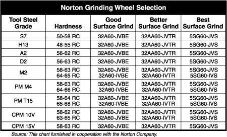 grinding wheel type chart - Part.tscoreks.org