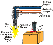 Victor Gas Cutting Nozzle Size Chart