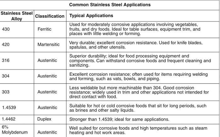 Surface Finish Standards Chart