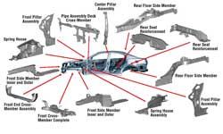 Body Part on Car Parts Outsourced Diagram