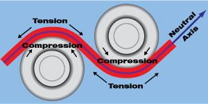roller-leveling-101-roll-tension-diagram.jpg