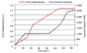 Lower Temperature By Axial Feeding