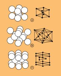 Three crystal structures favored by metals
