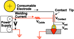 GMAW electrical circuit