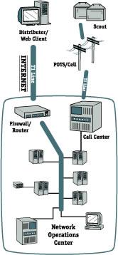 Site based telemetry system